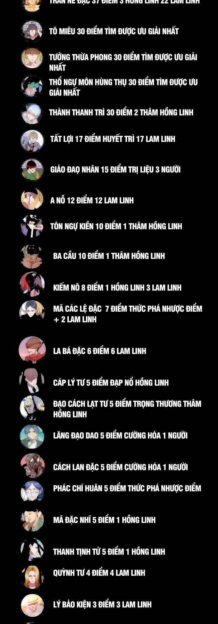 Chương 120 - trang 43